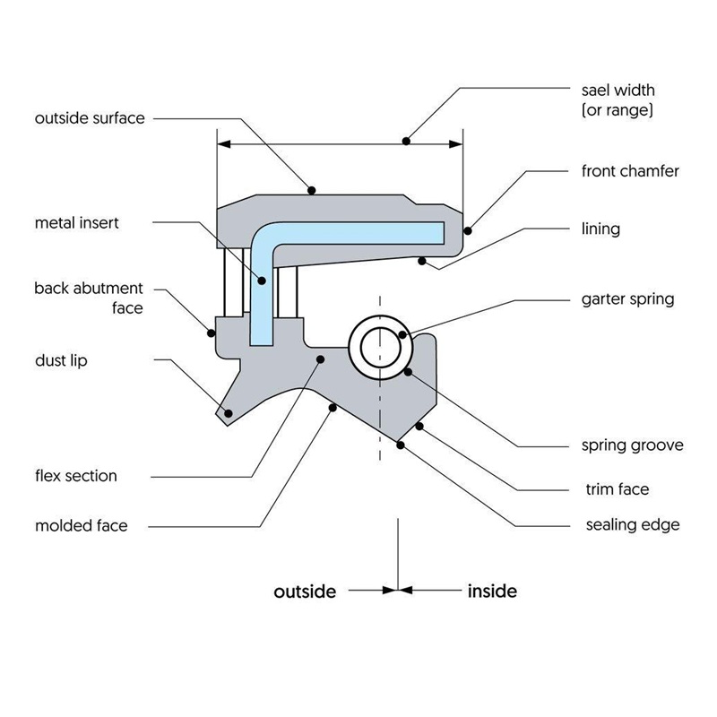 TC Oil Seals | Double-Lip Rotary Shaft Seals - Image 2